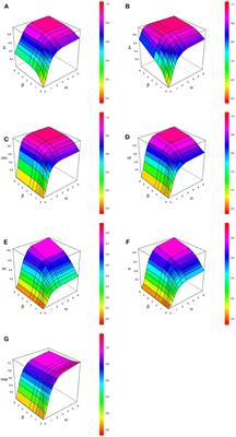 Quantifying the Predictive Accuracy of a Polygenic Risk Score for Predicting Incident Cancer Cases : Application to the CARTaGENE Cohort